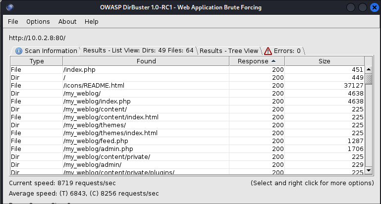 Resultados de dirbuster.