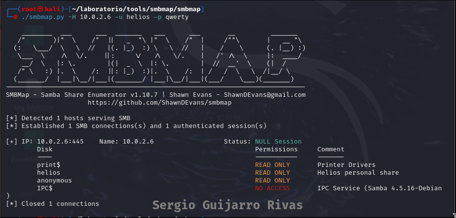 Permisos accesibles por helios.