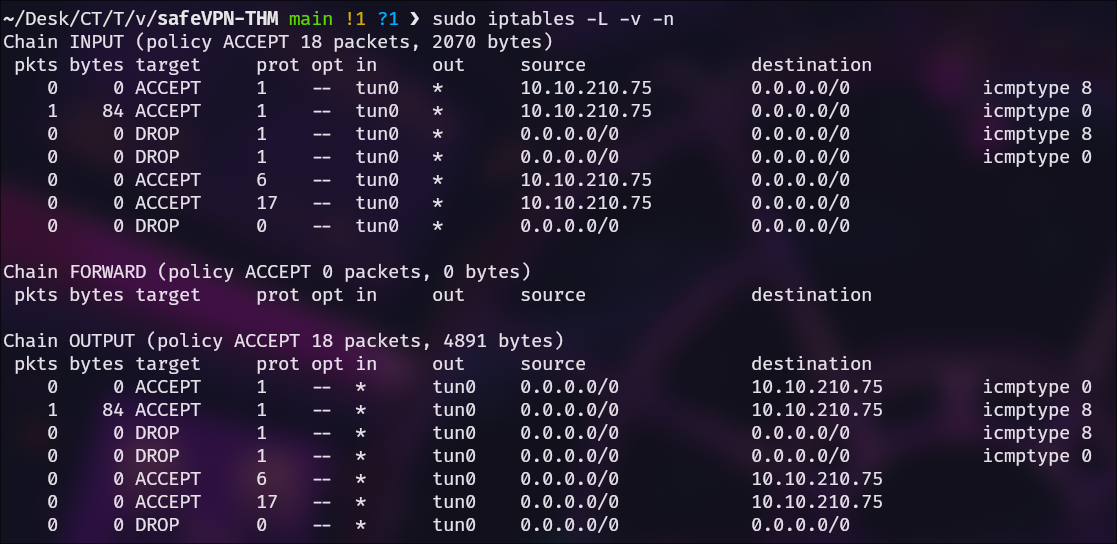 iptable después de ejecutar el script.